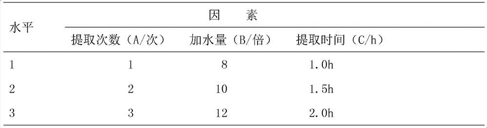 Chinese medicinal preparation with effects of protecting intestines and removing toxic materials, and preparation method thereof