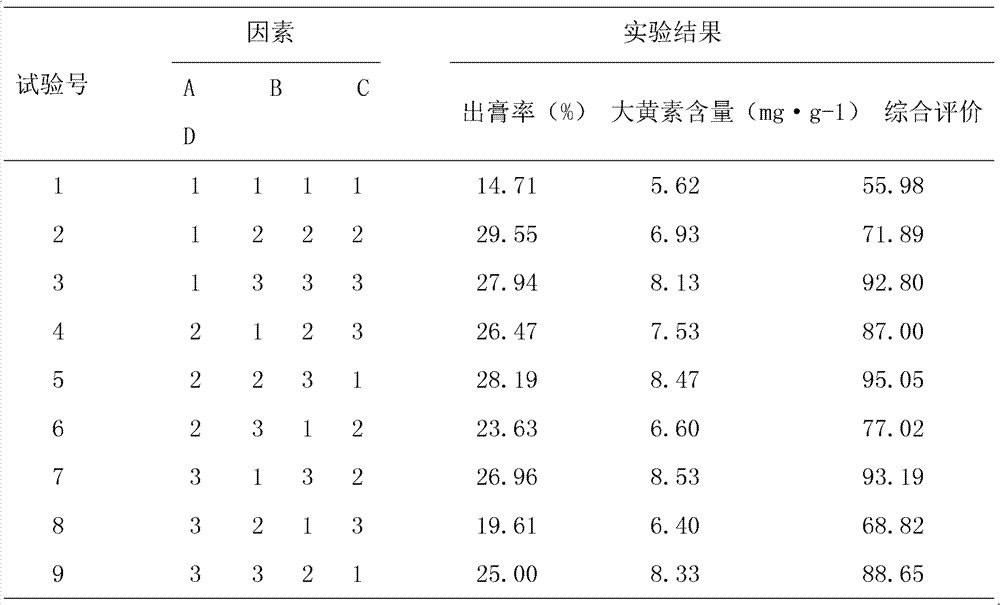 Chinese medicinal preparation with effects of protecting intestines and removing toxic materials, and preparation method thereof