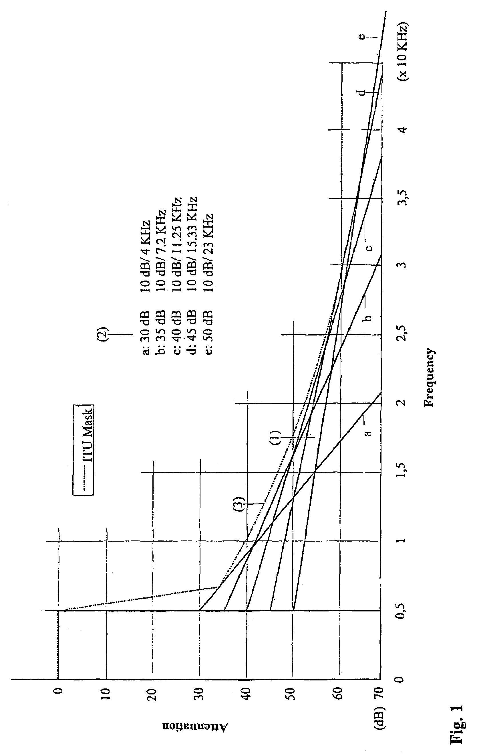 Method for reducing the out-of-band emission in AM transmitters for digital transmission