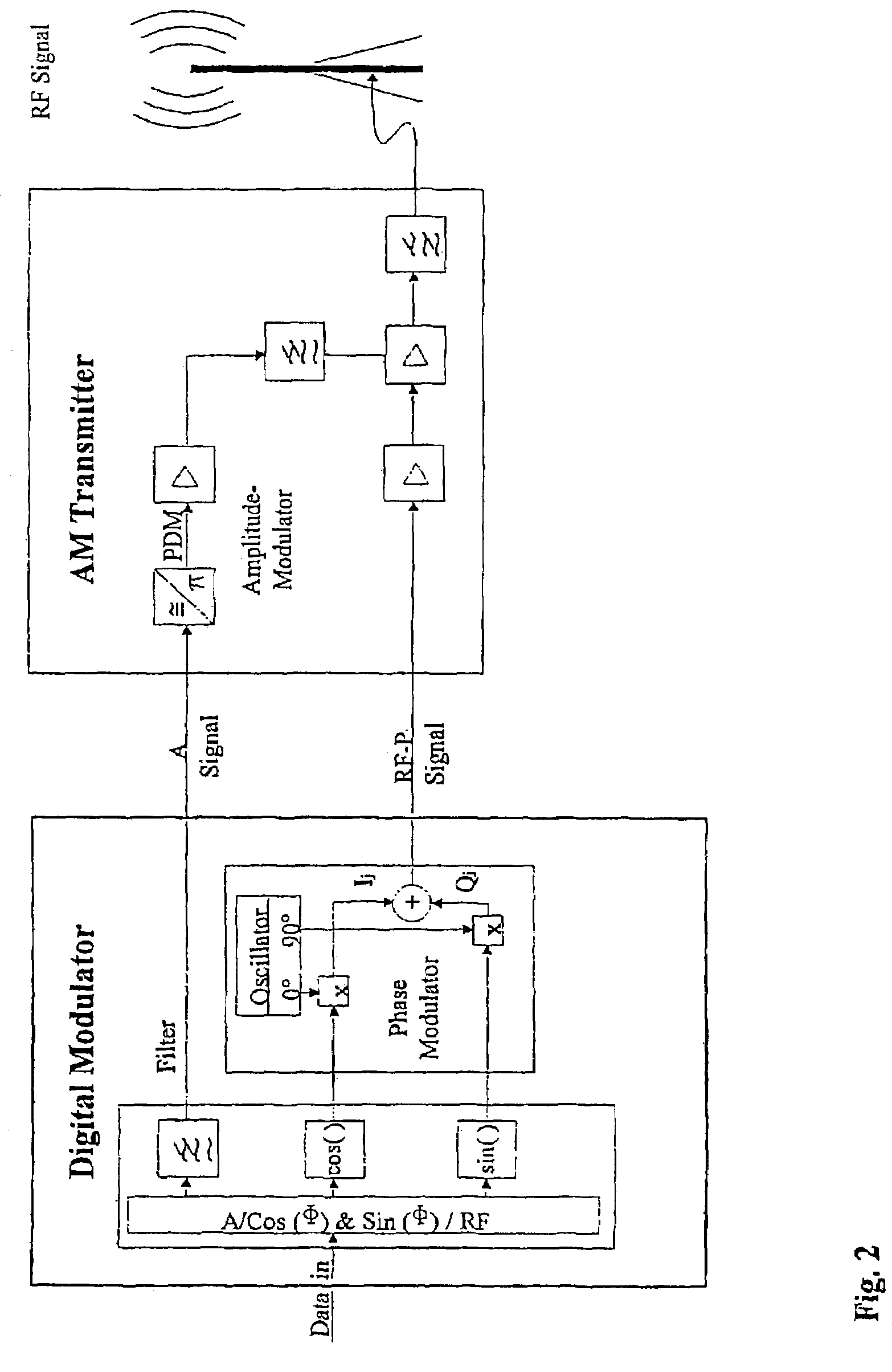 Method for reducing the out-of-band emission in AM transmitters for digital transmission