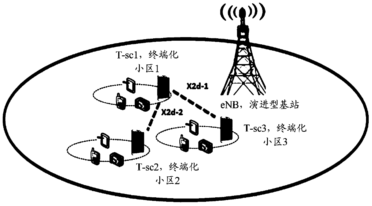 Coordination method and system between terminalized cells, and terminal