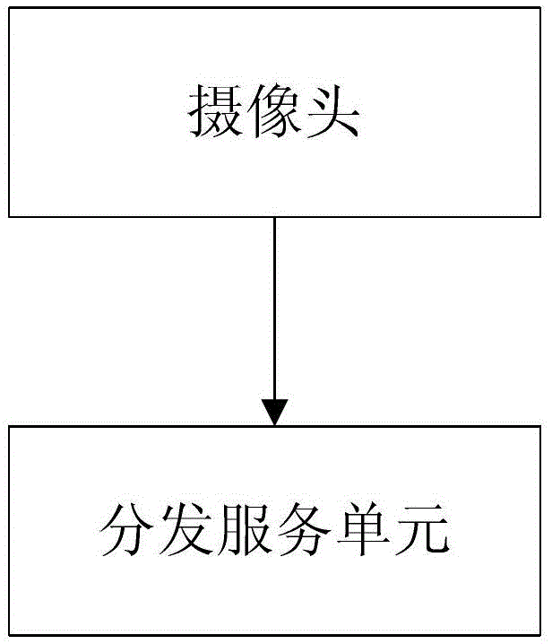 A control method for automatic frame reduction by level in streaming media distribution and transmission