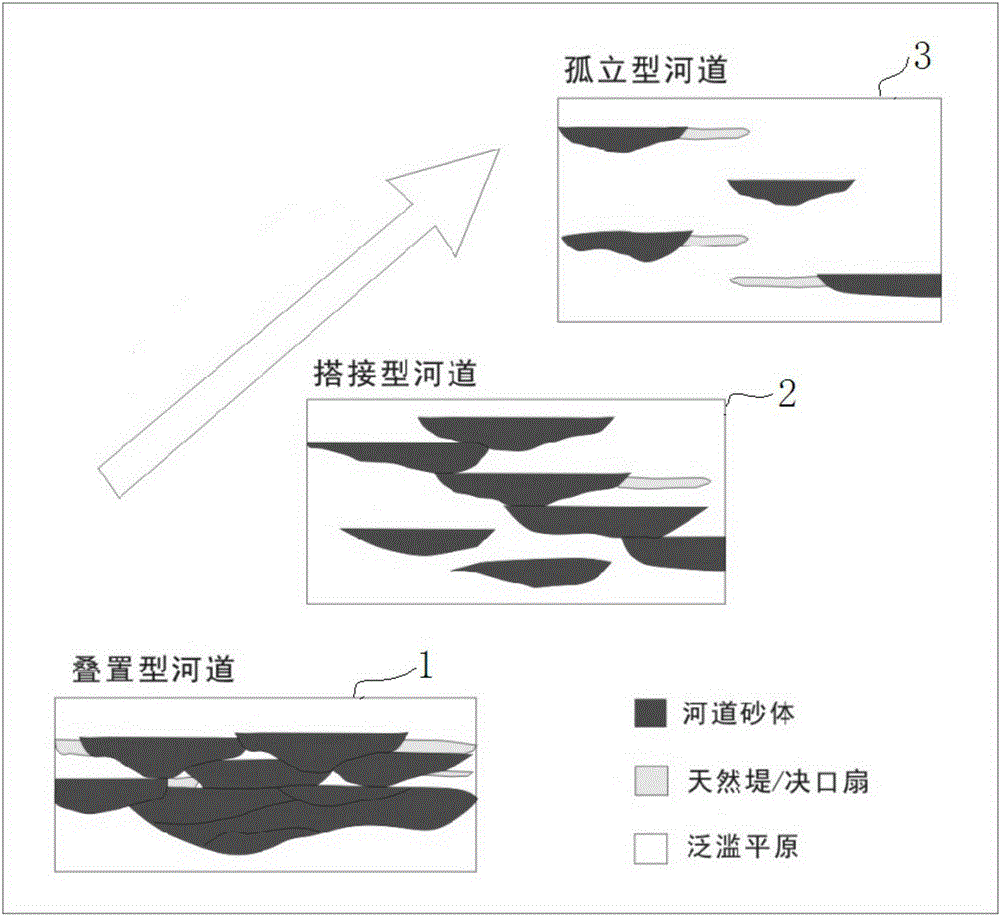 Well distribution method based on offshore oilfield reservoir subdivision