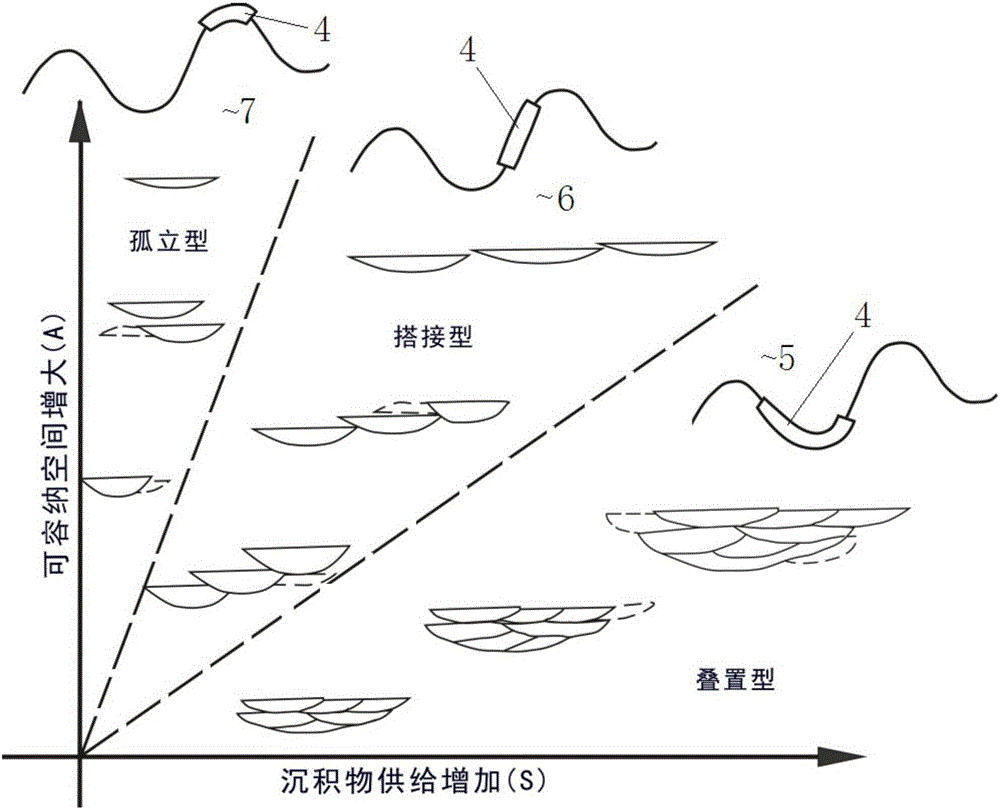 Well distribution method based on offshore oilfield reservoir subdivision