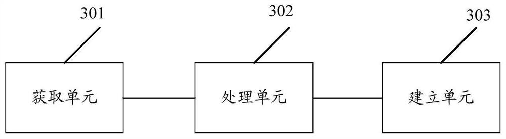 A knowledge map construction method and device