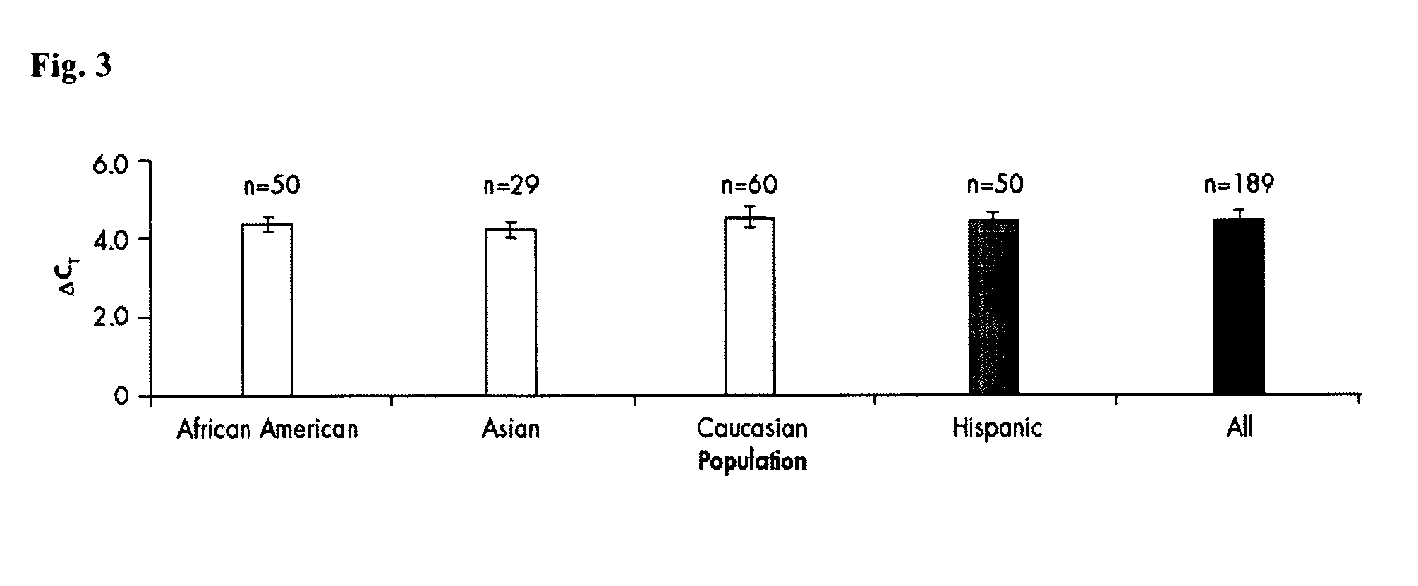 Method for quantifying human DNA using an internal control