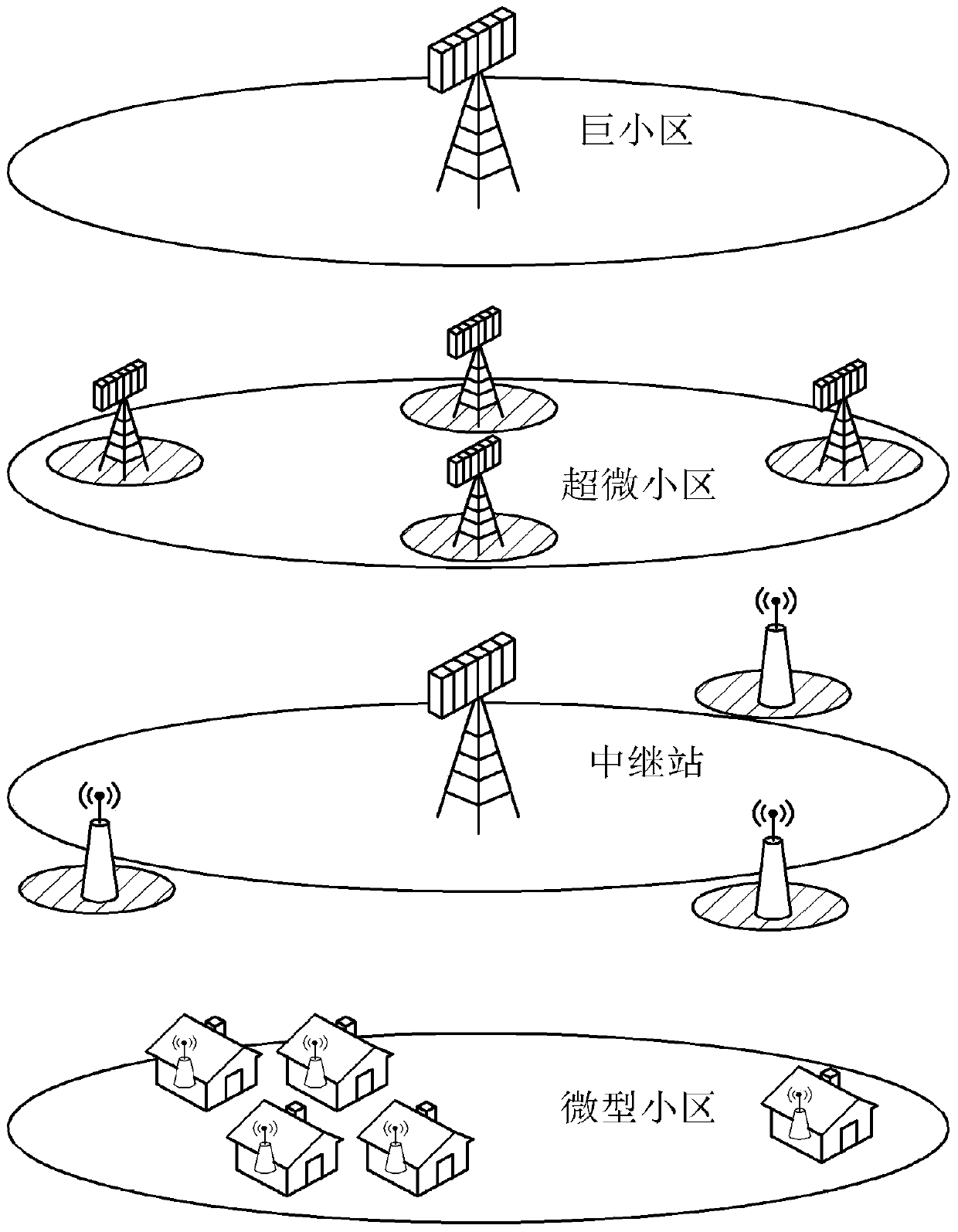 Method for performing radio resource management and wireless communication system thereof