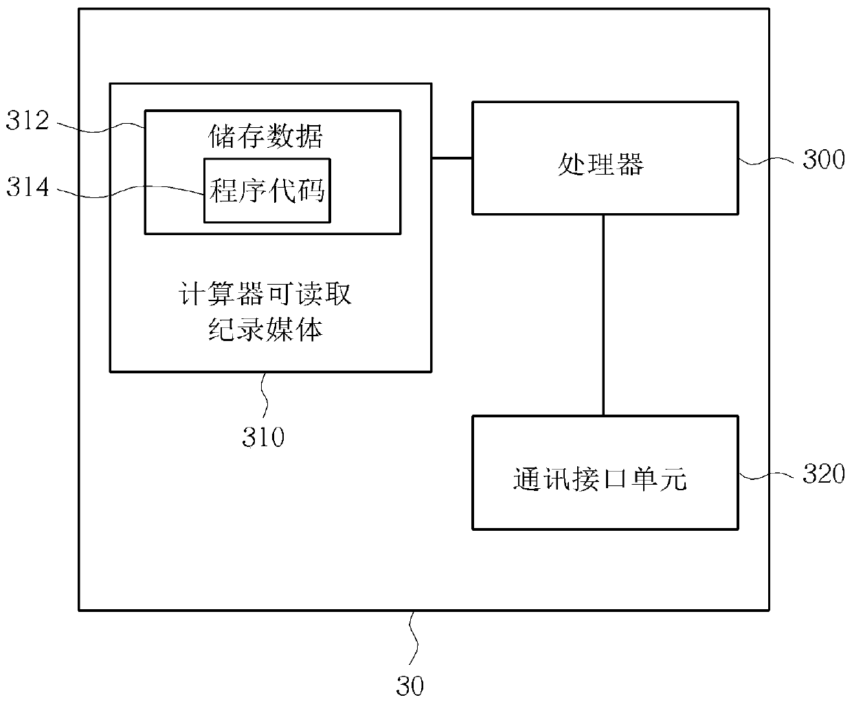 Method for performing radio resource management and wireless communication system thereof