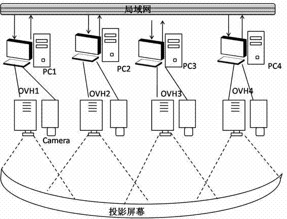 Method for splicing and fusing image in multi-projection display system