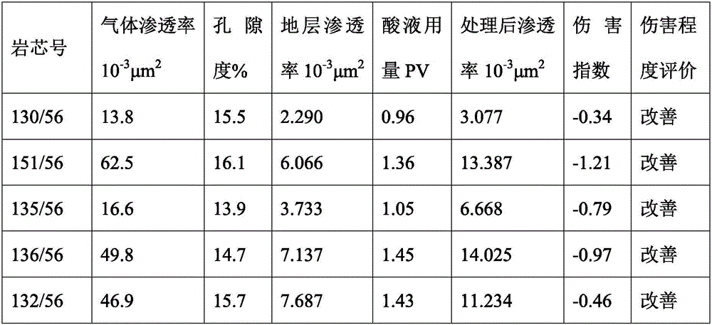 Nano treatment liquid for increasing yield and injection of oil-water wells