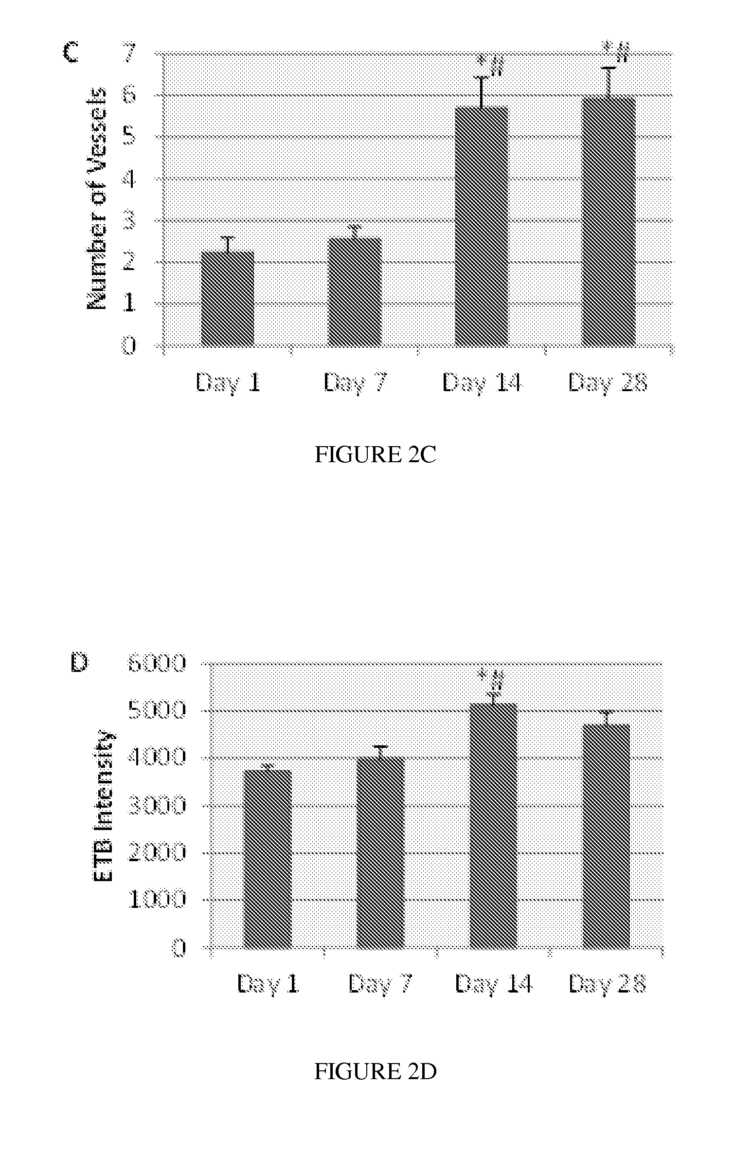 Compositions and Methods for Treating Neuropsychiatric Disorders Using an Endothelin-B Receptor Agonist