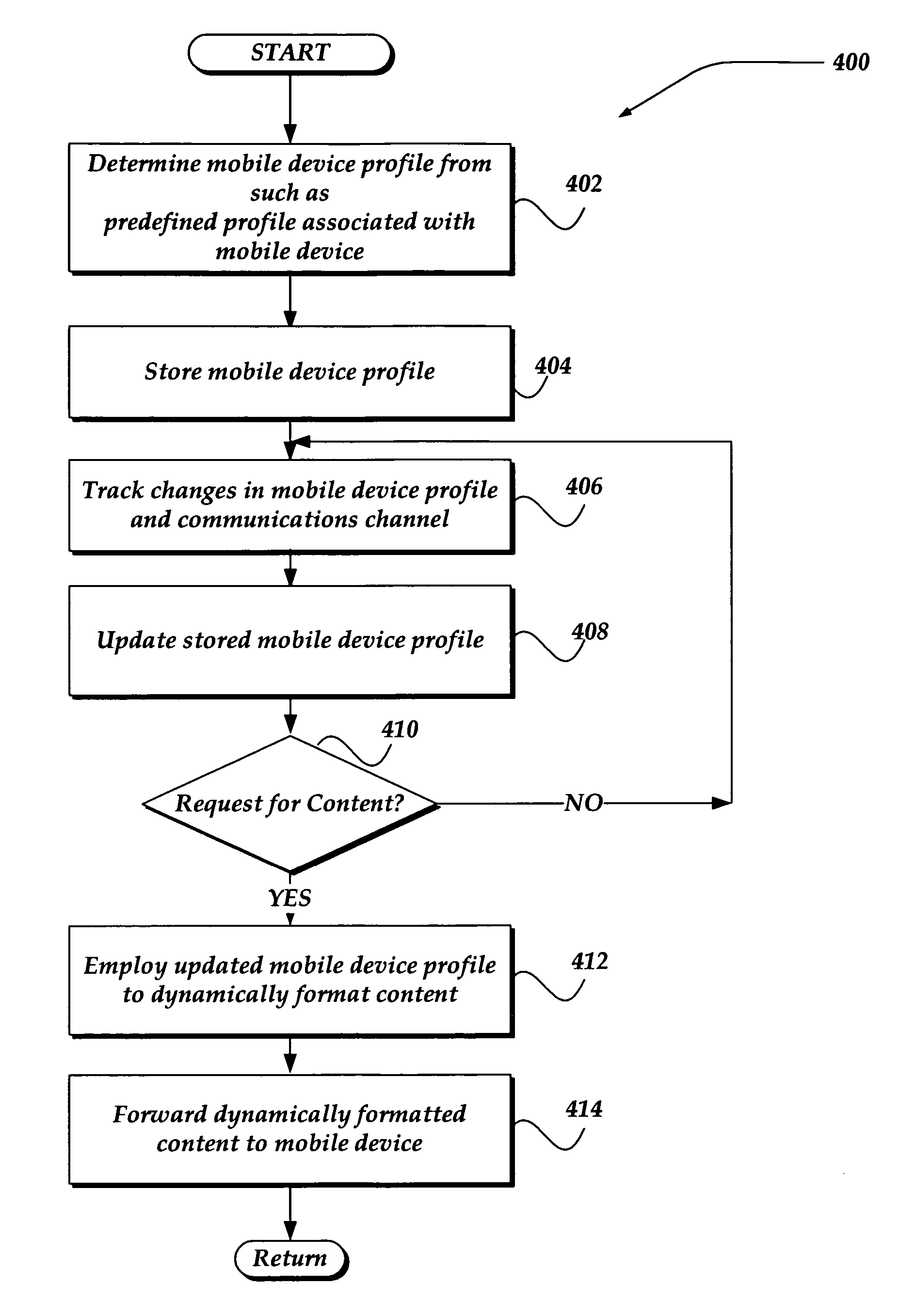 Dynamically generating content based on capabilities of a mobile device