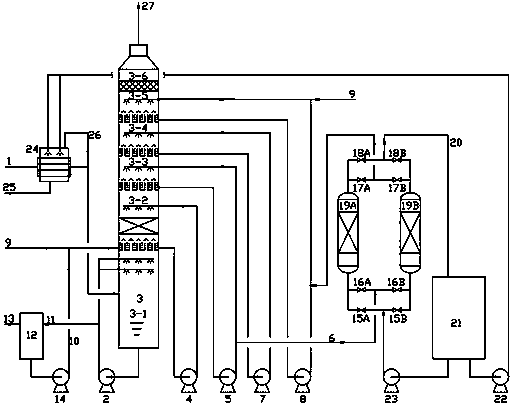 Flue gas desulphurization method and apparatus