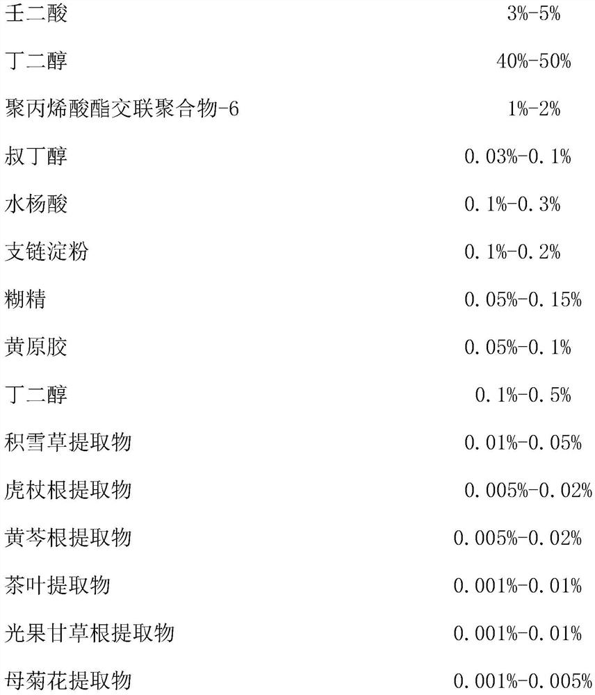 Azelaic acid acne-removing anti-inflammatory gel and preparation method thereof