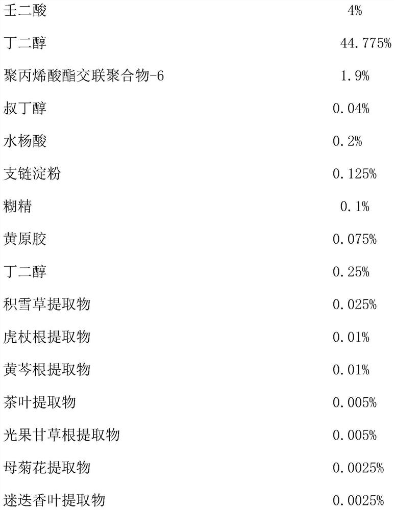 Azelaic acid acne-removing anti-inflammatory gel and preparation method thereof