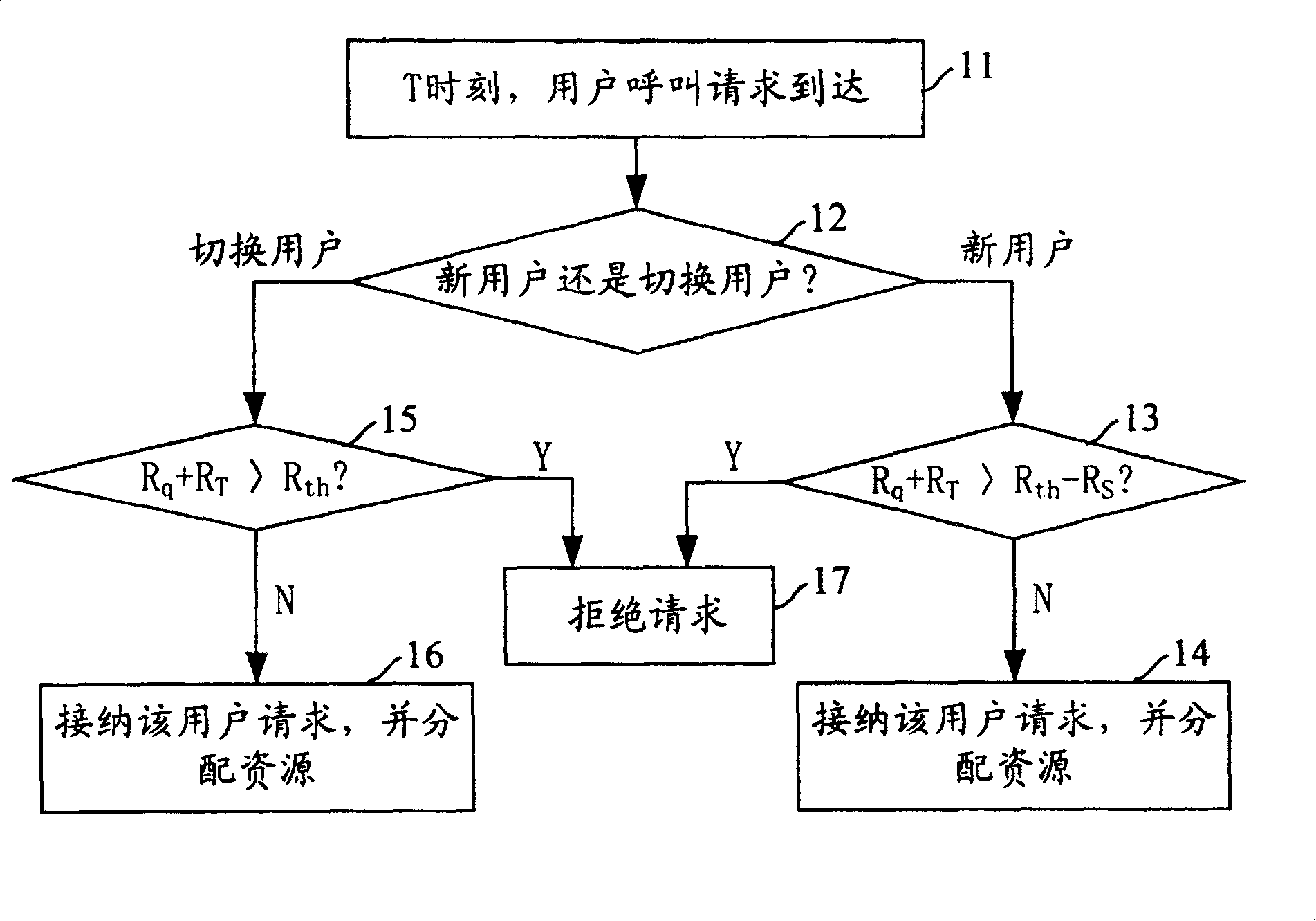 Implementation method for switching arranged resources in mobile communication system
