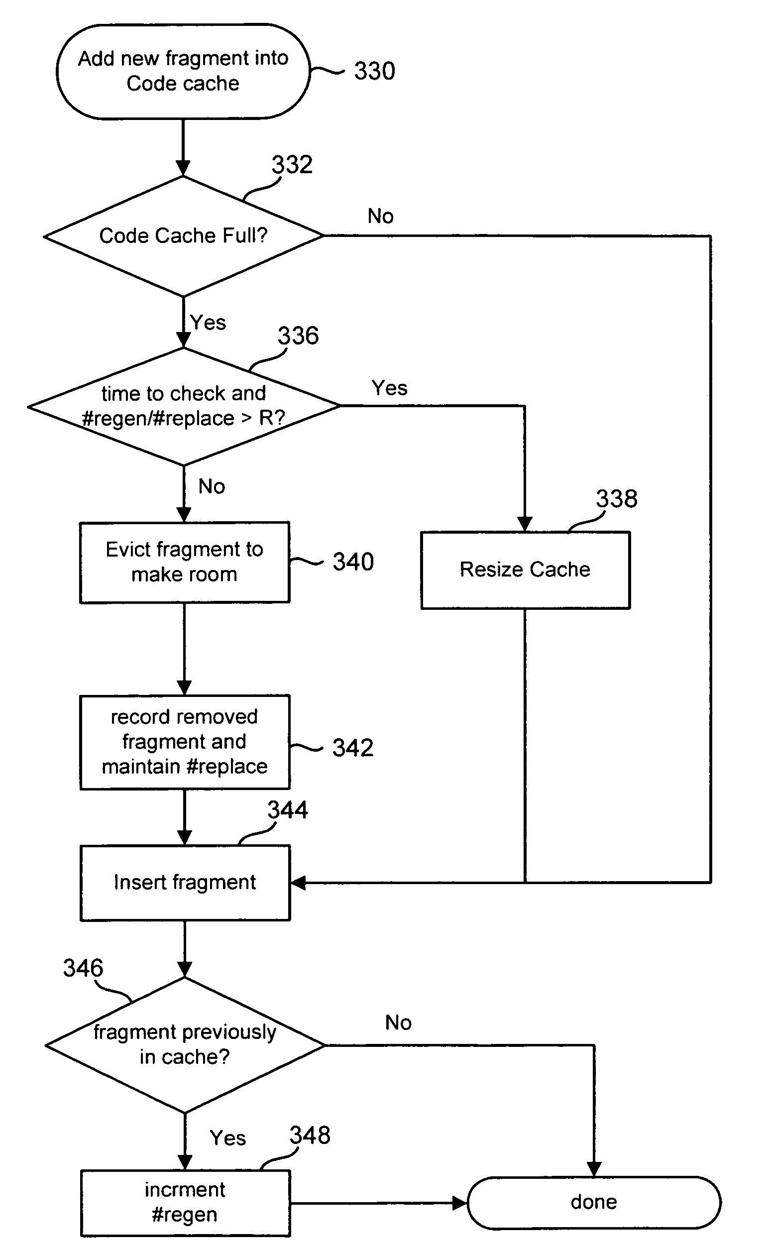 Adaptive cache sizing based on monitoring of regenerated and replaced cache entries