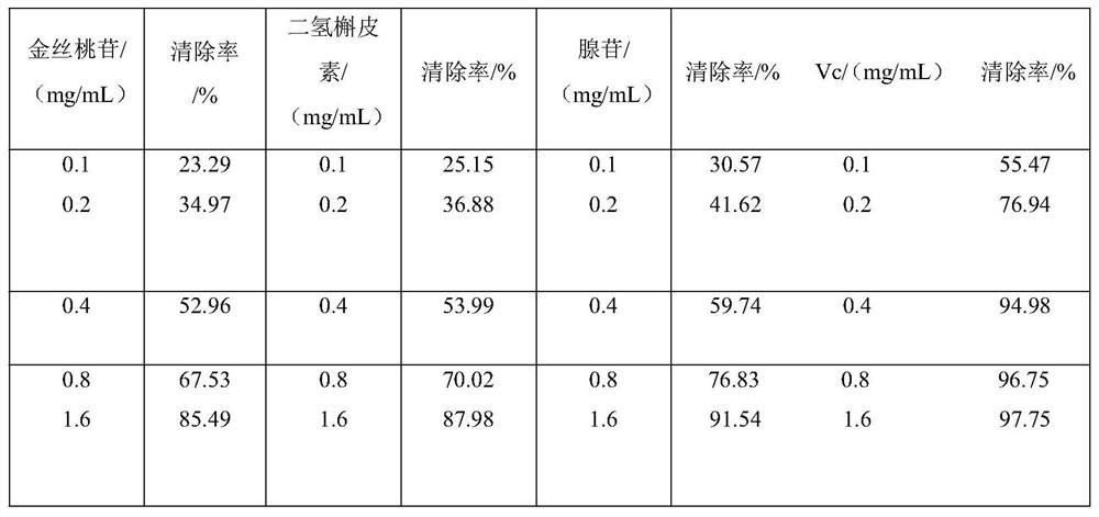 Preparation method of three monomeric compounds from medicinal plant Radix Melon and their antioxidative effects in vitro
