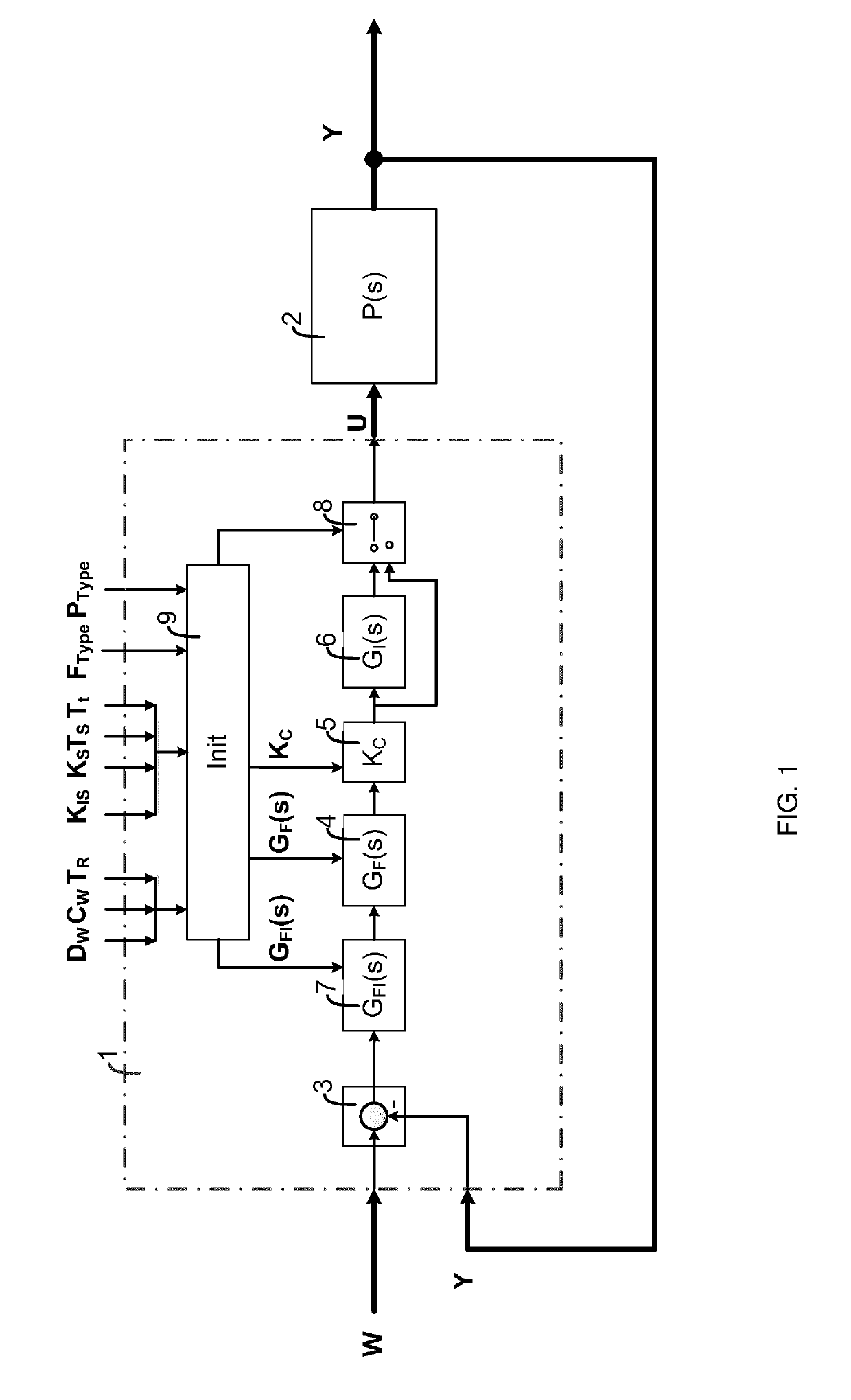 Control device with adjustable control behavior