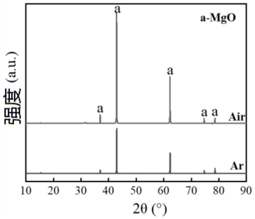 Method for preparing high-purity magnesium oxide by taking bischofite as raw material