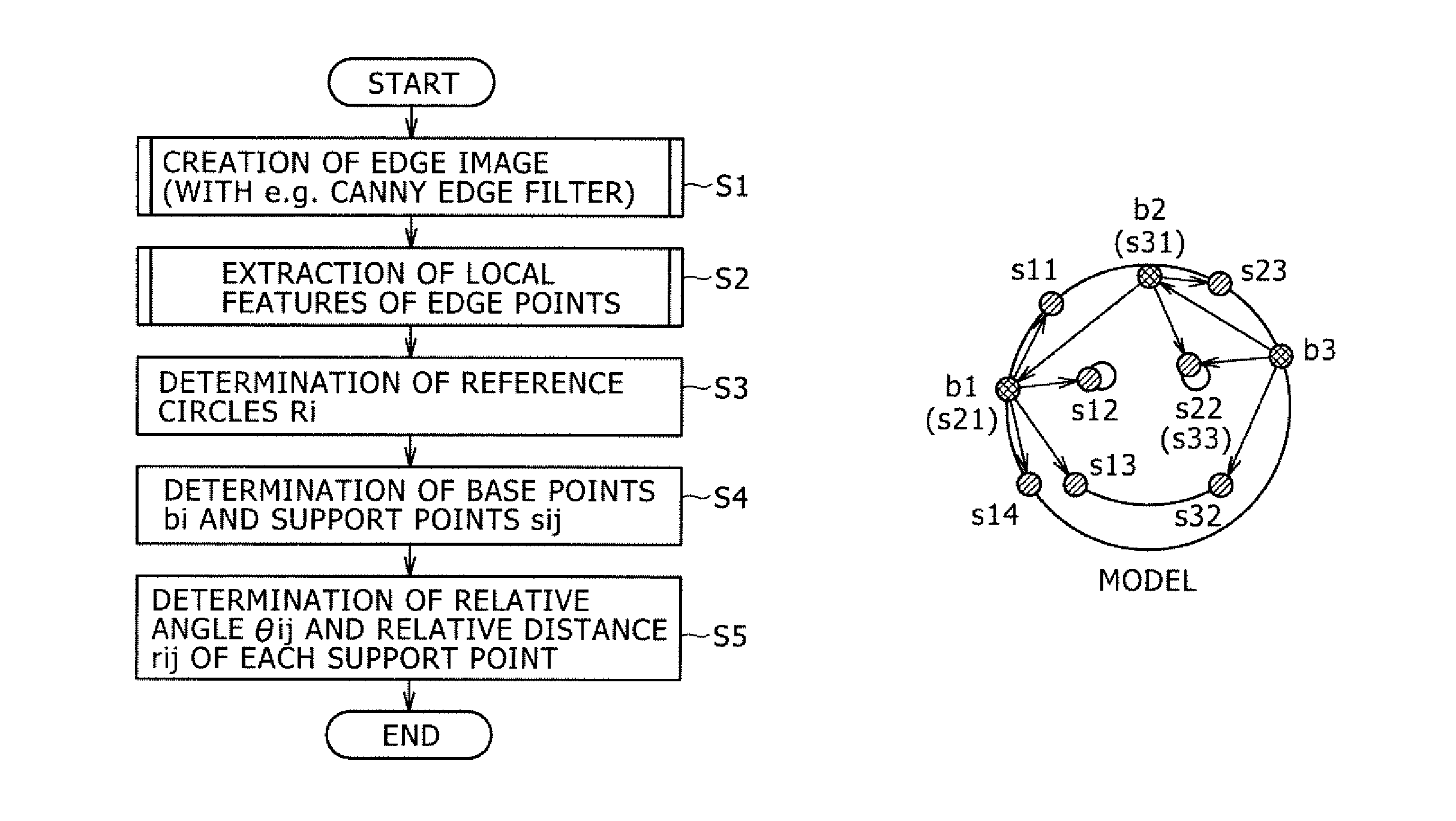 Object recognition device, object recognition method, object recognition program, feature registration device, feature registration method, and feature registration program