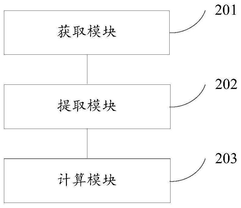 Object recognition method, device, electronic equipment, storage medium and program product