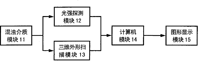 Method and device for transmitting photons in turbid medium