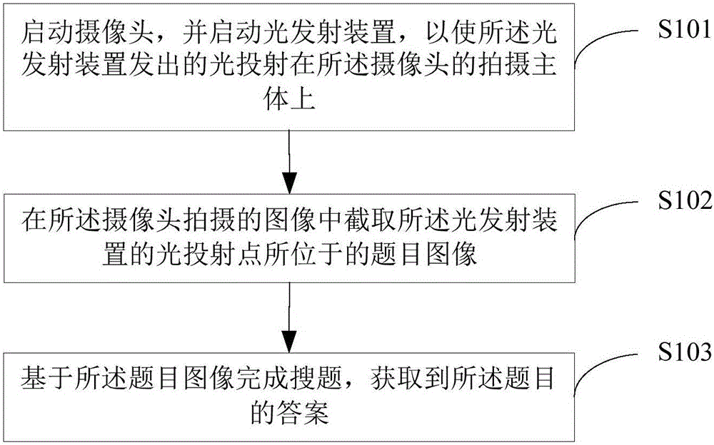 Title photographing and searching method and device
