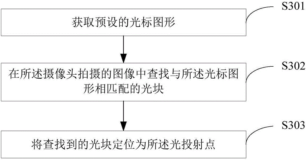 Title photographing and searching method and device