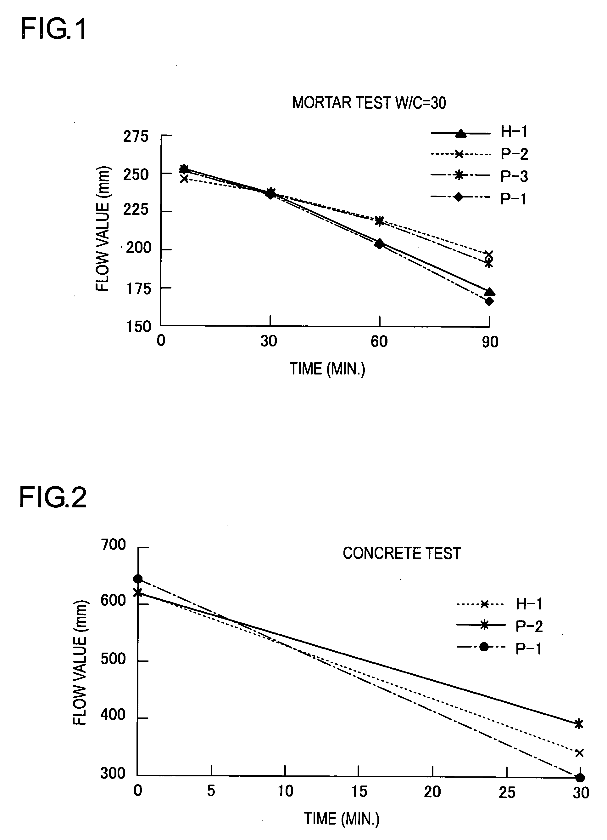 Cement admixture and method for producing the same