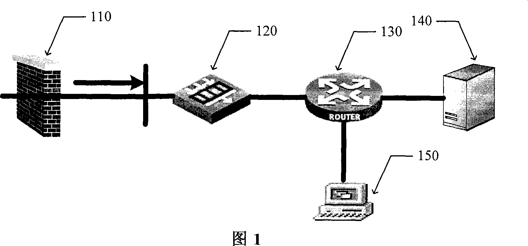 An IPS equipment flexible arrangement method and relevant equipment