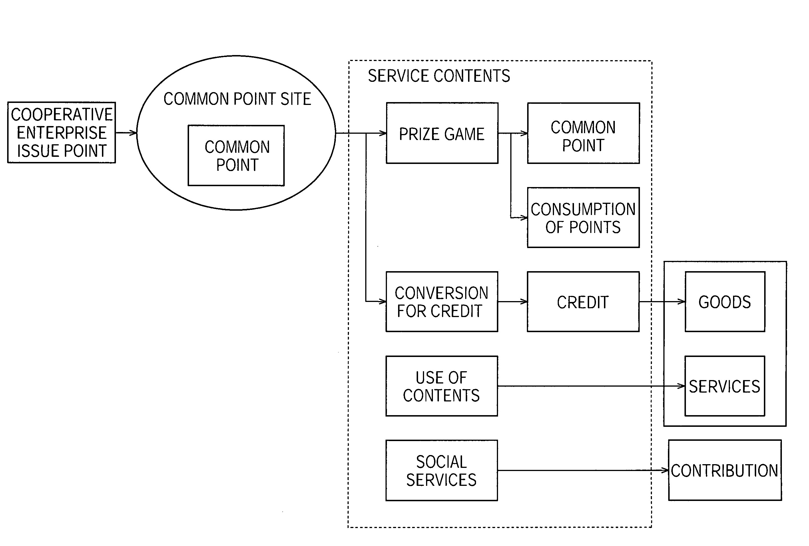 Point management method and point management system