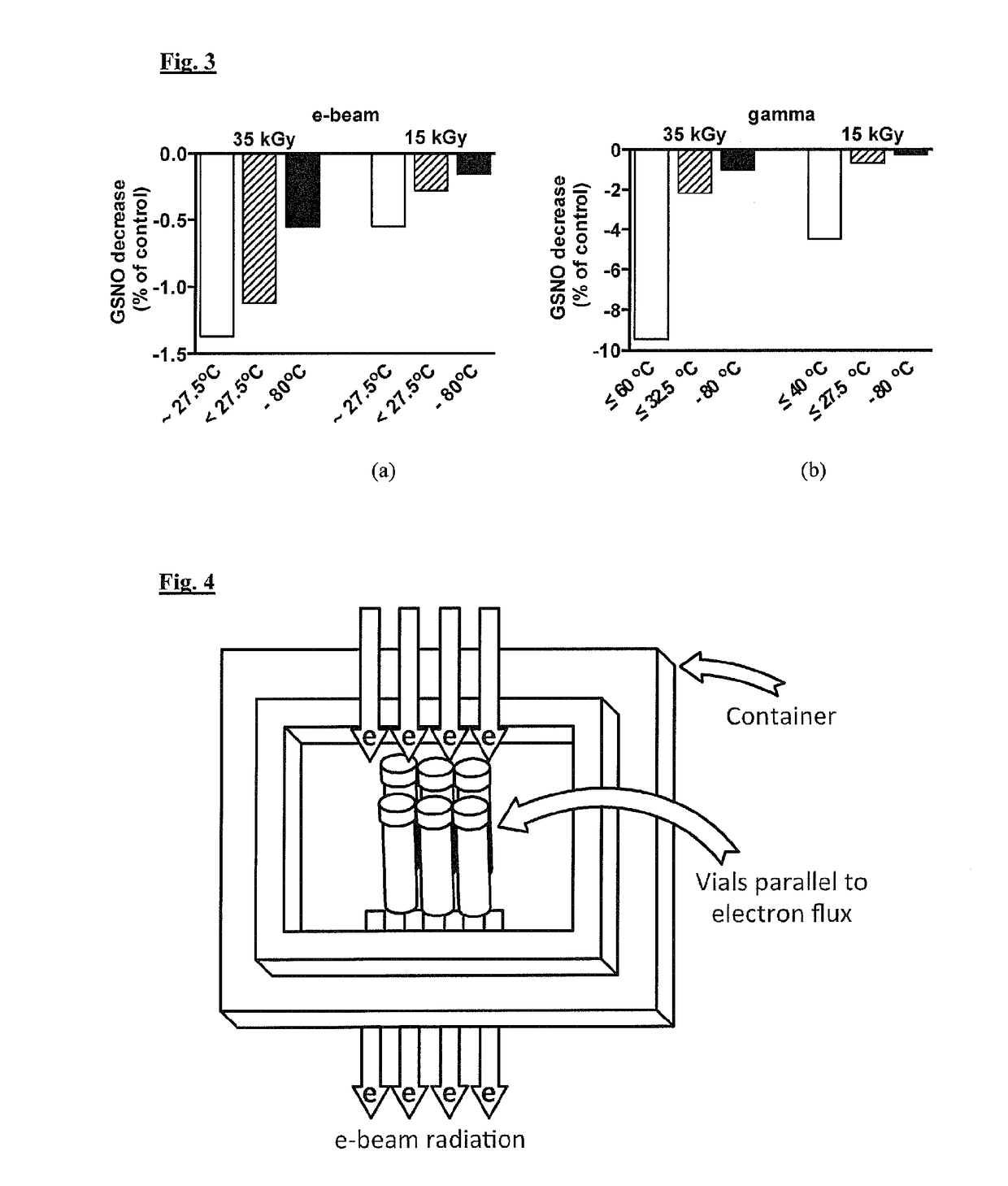 Sterilisation of s-nitrosothiols