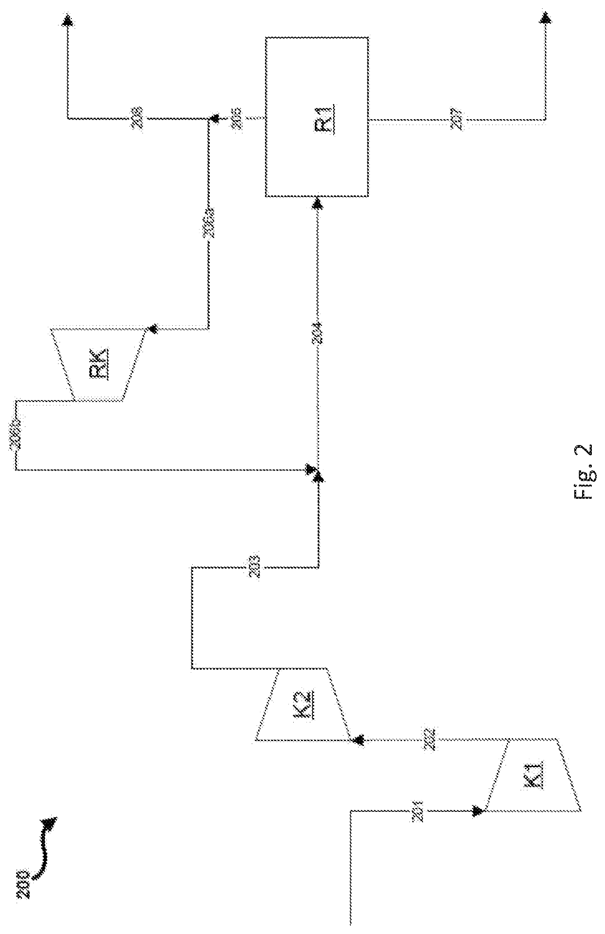 Process and plant for producing methanol