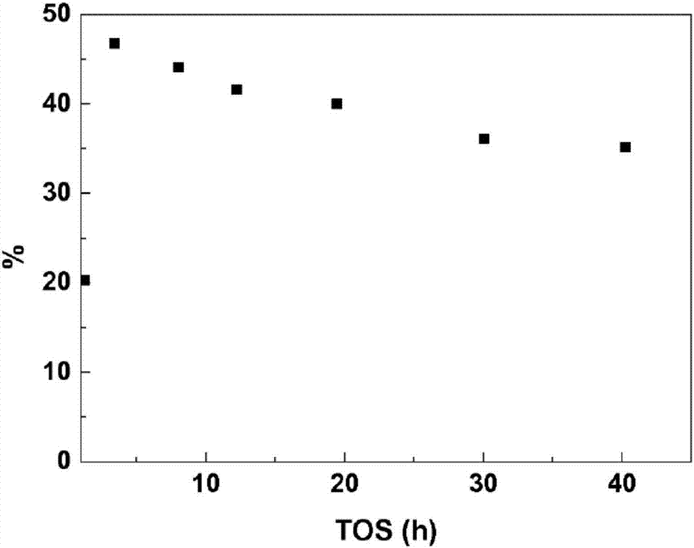 A process for the preparation of methionine alpha-hydroxy analogues from sugars and derivatives thereof