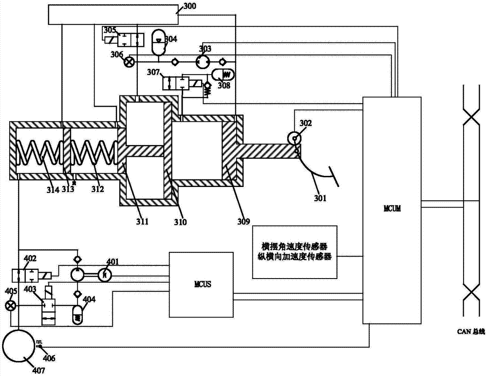 Electro-hydraulic composite braking system hierarchical control structure and method of integrated braking cylinder