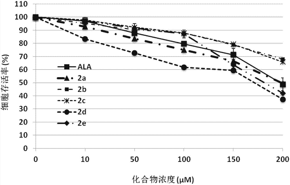Conjugates of 5-aminolevulinic acid and 3-hydroxypyridin-4-one, preparing method thereof and uses of the conjugates