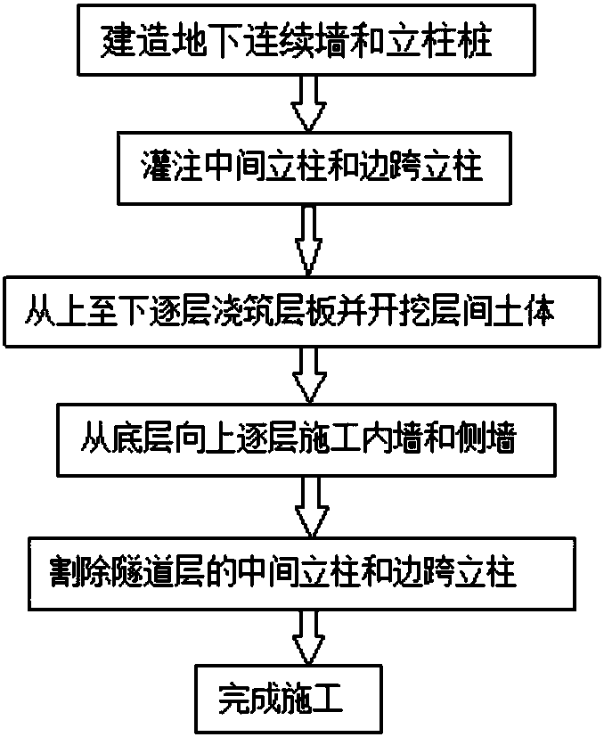 Construction method for subway stations in combined construction of highway and subway
