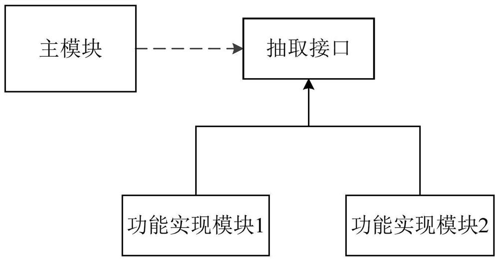 Application program development method and device, electronic equipment and machine readable storage medium