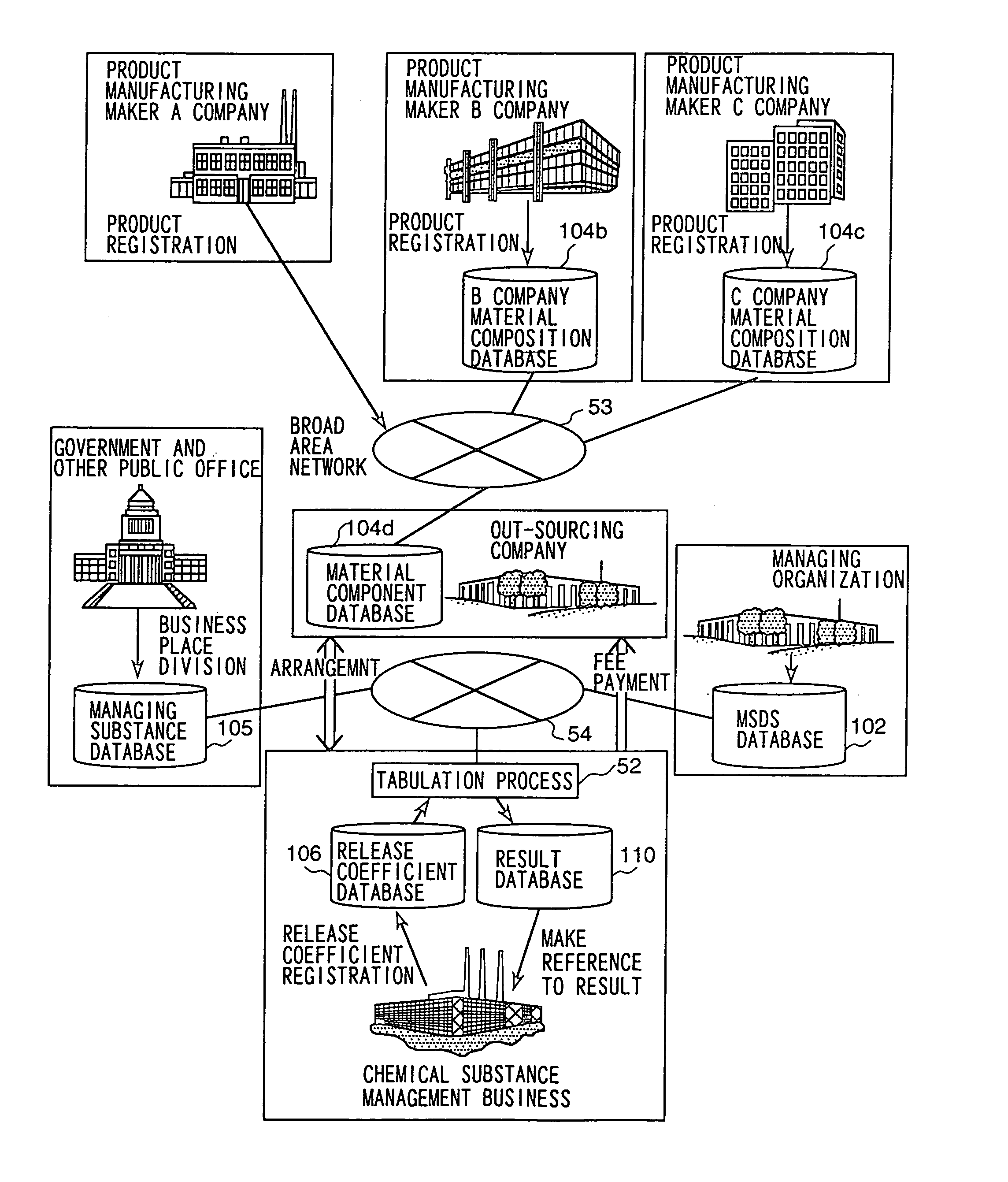 Chemical material integrated management system and method thereof