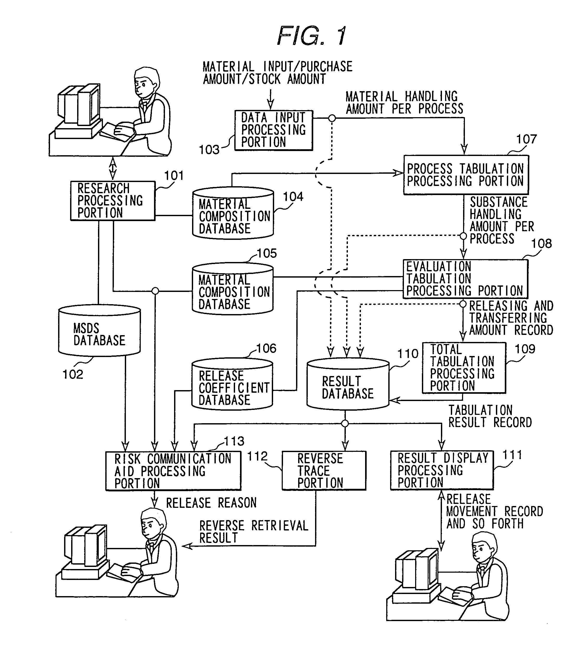 Chemical material integrated management system and method thereof