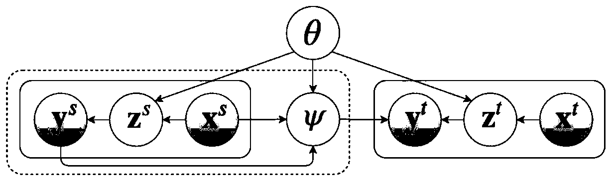 Probability domain generalization learning method based on meta-learning