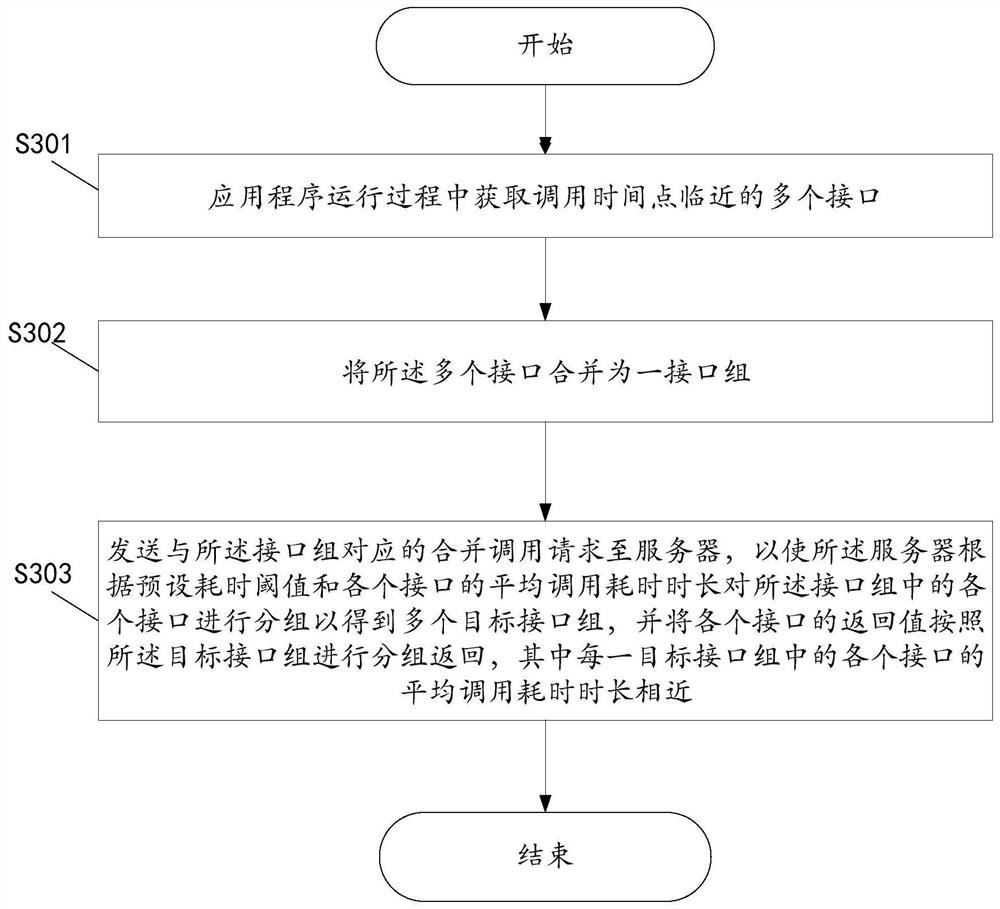 Interface intelligent merging method, mobile terminal and computer-readable storage medium