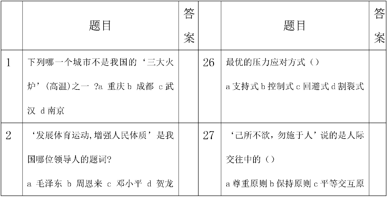 A system for evaluating students' comprehensive quality