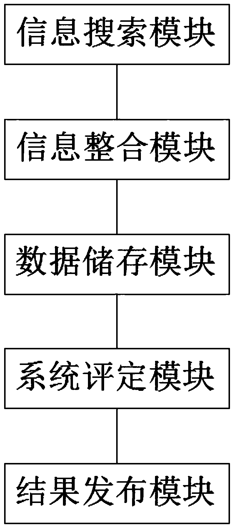 A system for evaluating students' comprehensive quality