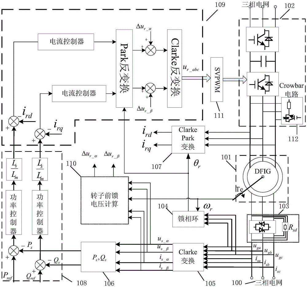 Doubly-fed induction generator low-voltage ride-through control system
