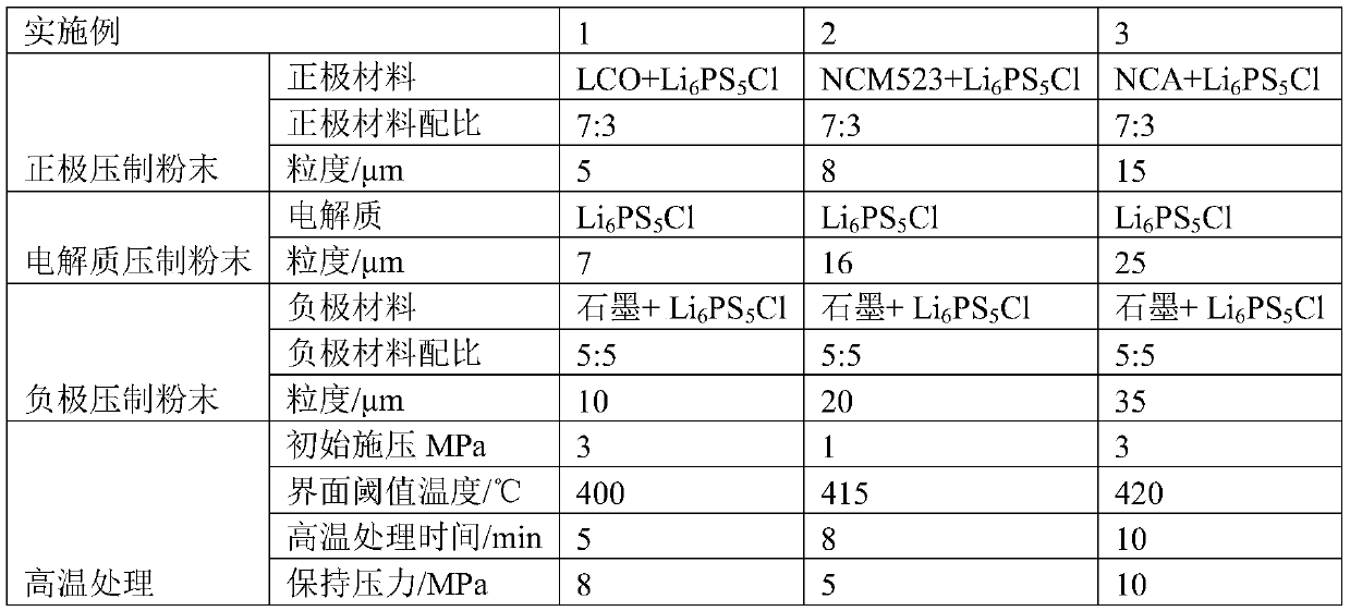 Low-internal-resistance solid sulfide electrolyte lithium battery cell, battery and preparation method thereof