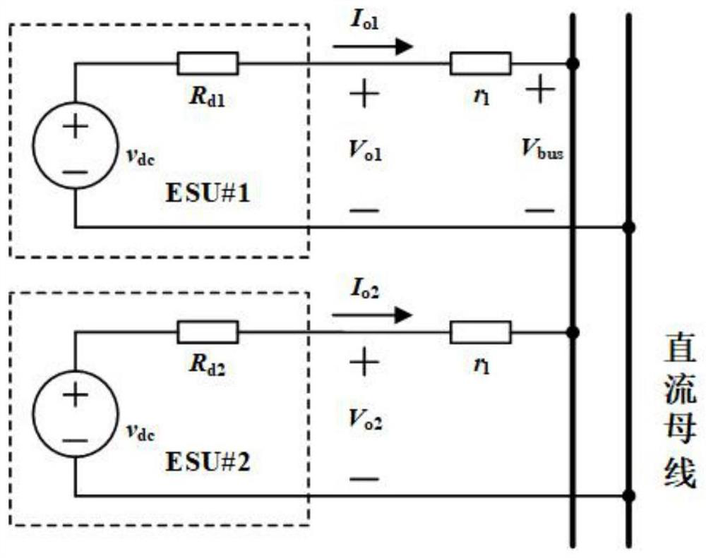 Improved equalization control method for multiple energy storage units of direct-current microgrid