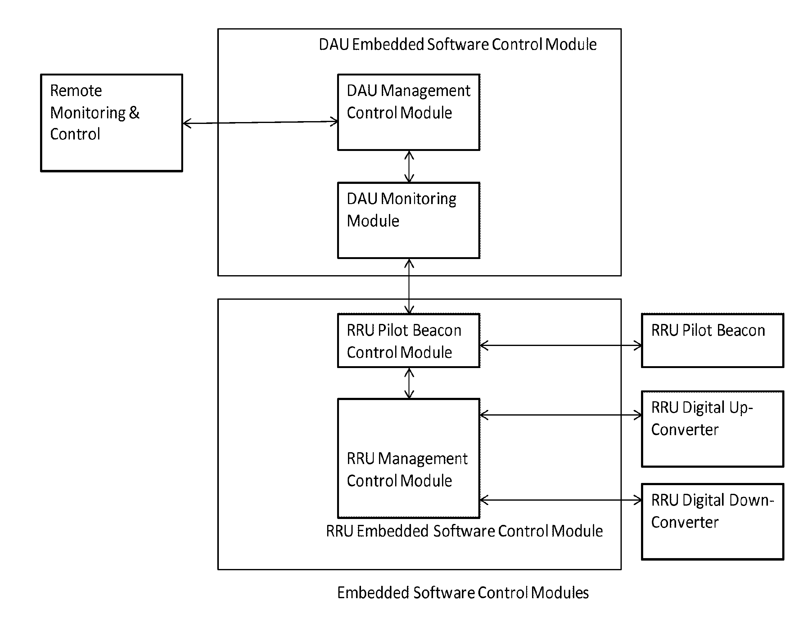 Remotely reconfigureable distributed antenna system and methods