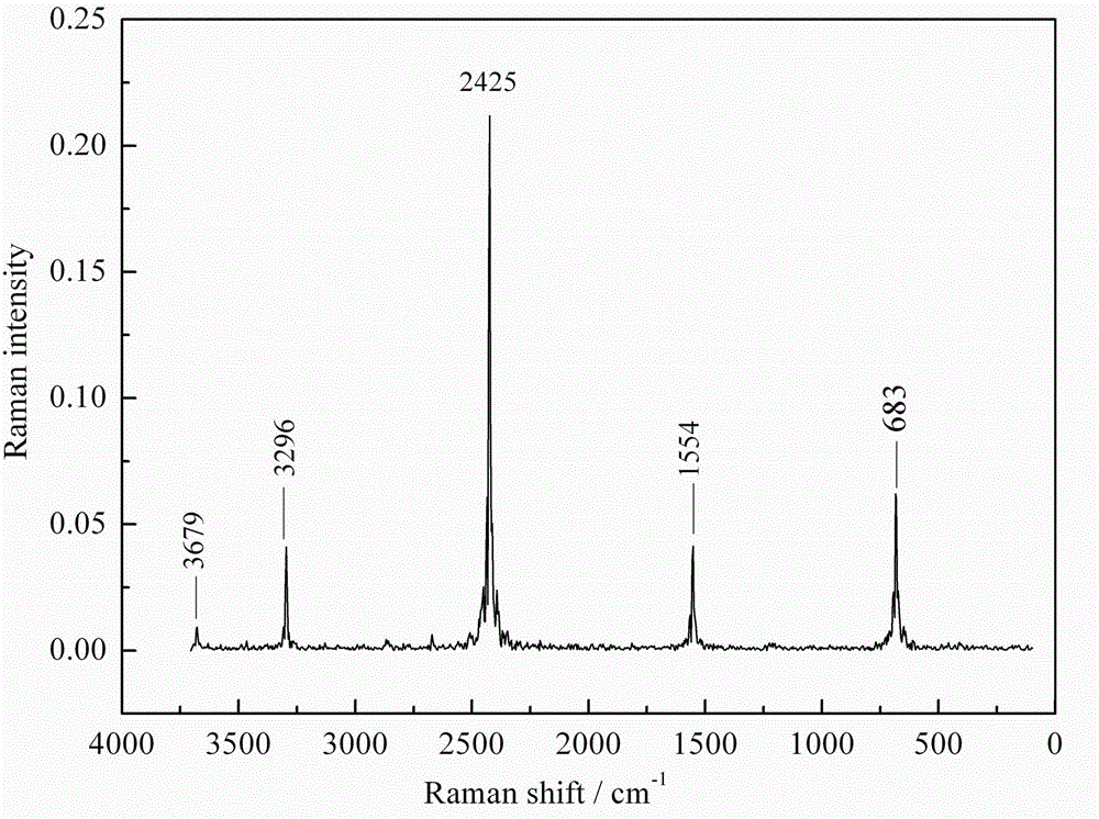 Thiol acrylic fiber material and synthesis method thereof